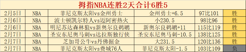 NBA,日季后赛高,潮对决,227Crown,227皇冠,227皇冠体育入口,227皇冠官网,227皇冠体育APP下载