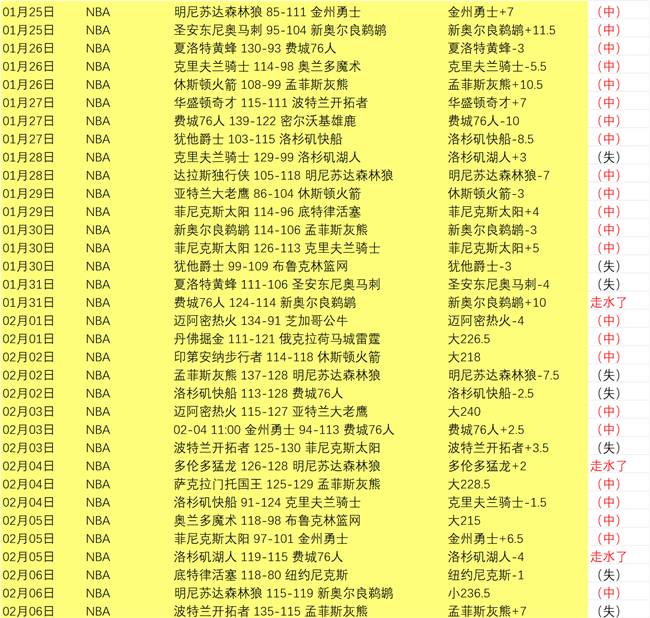 小时未休息,拉波尔塔自,信回应,227Crown,227皇冠,227皇冠体育入口,227皇冠官网,227皇冠体育APP下载