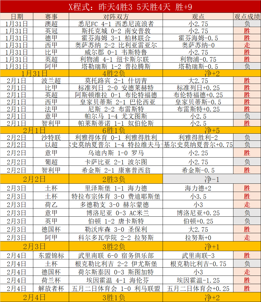太阳惜败鹈,杜兰特三双,表现难阻三,227Crown,227皇冠,227皇冠体育入口,227皇冠官网,227皇冠体育APP下载