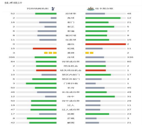 哈利伯顿狂,助攻,助步行者战,227Crown,227皇冠,227皇冠体育入口,227皇冠官网,227皇冠体育APP下载