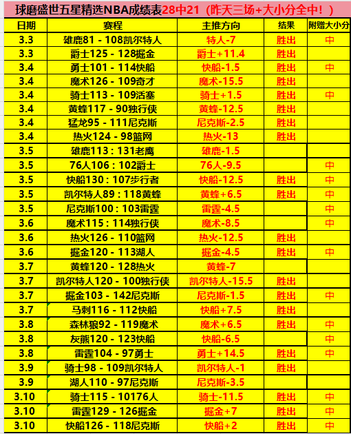 王少杰回归,广东宏远加,强实力,227Crown,227皇冠,227皇冠体育入口,227皇冠官网,227皇冠体育APP下载