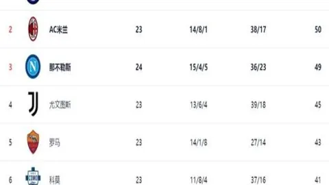 “太阳惜败鹈鹕，杜兰特三双表现难阻三连败困境。”